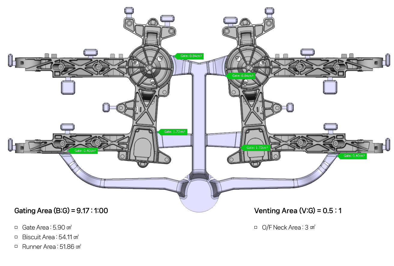 Gating & Venting Ratio